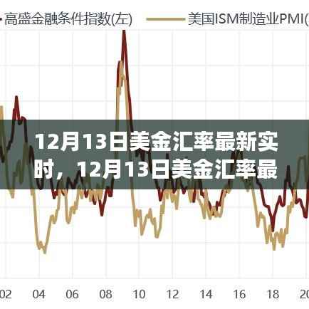 12月13日美金匯率實時更新，全球金融市場動態深入分析