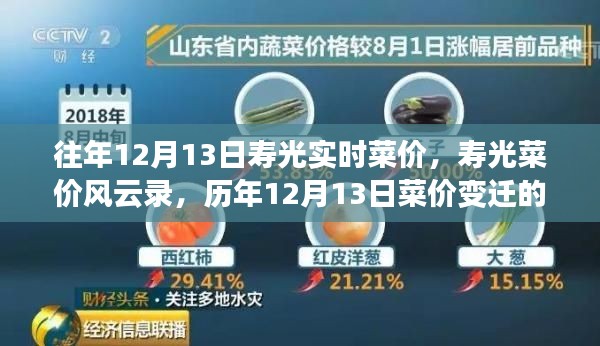 歷年壽光菜價變遷，微觀透視菜價風云錄，十二月十三日菜價實時更新