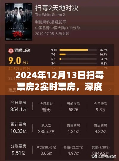 電影掃毒背后的故事，深度剖析實時票房背后的秘密