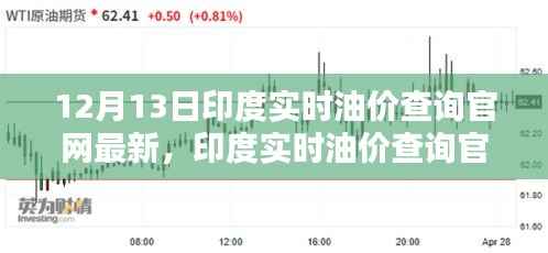 印度實(shí)時(shí)油價(jià)查詢官網(wǎng)最新測(cè)評(píng)介紹及全面解析產(chǎn)品特性與使用體驗(yàn)