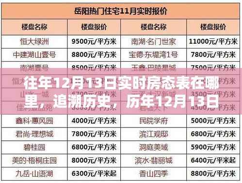 歷年12月13日房態表回顧，實時數據追溯一覽表