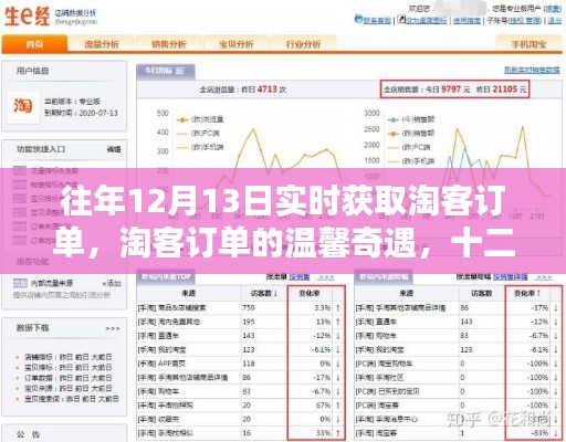 淘客訂單的溫馨奇遇，實時陪伴的淘客訂單故事