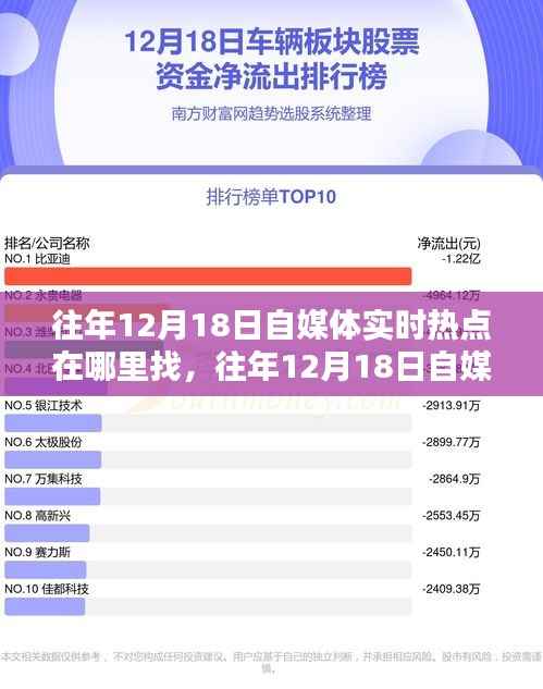 往年12月18日自媒體實時熱點獲取指南，掌握資訊熱點獲取渠道