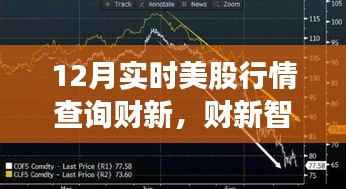 實時把握美股脈搏，財新智能股市分析系統引領科技投資新時代