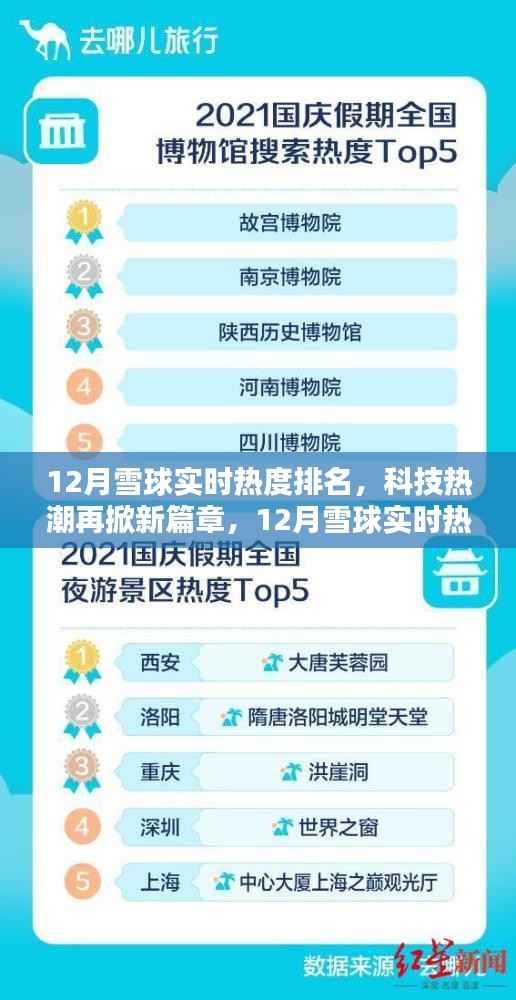 科技熱潮再掀新篇章，12月雪球實時熱度排名引領智能生活新時代