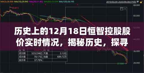 揭秘歷史，恒智控股股價(jià)在十二月十八日的實(shí)時(shí)動(dòng)態(tài)記錄