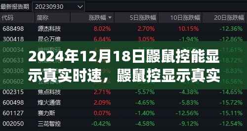鼴鼠控顯示真實時速，技術進步的雙刃劍效應揭秘