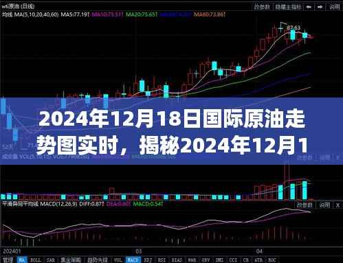 揭秘，2024年12月18日國際原油走勢圖實時分析，洞悉市場動向把握投資機遇！