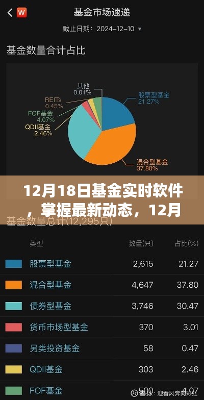 12月18日基金實時軟件，最新動態與應用指南