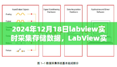 LabView實(shí)戰(zhàn)，2024年數(shù)據(jù)實(shí)時(shí)采集與存儲(chǔ)指南（數(shù)據(jù)實(shí)時(shí)采集存儲(chǔ)技術(shù)詳解）