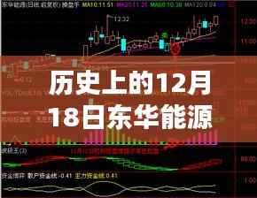 歷史上的12月18日東華能源股價走勢深度解析，實時情況與波動分析