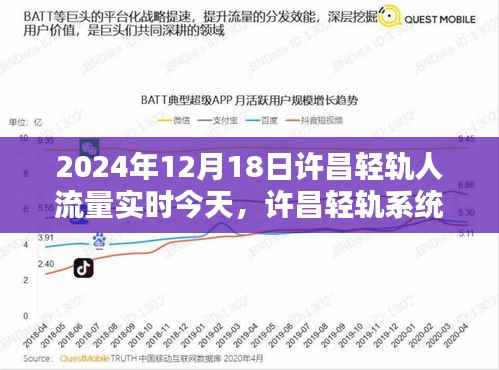 許昌輕軌系統深度評測與人流量實時分析，今日（XXXX年）許昌輕軌人流量實時報告