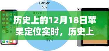 歷史上的蘋果定位時刻，變革中的啟示與未來自信成就之路