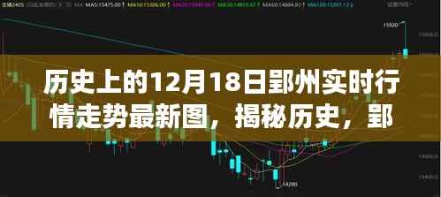 揭秘歷史，郢州12月18日行情走勢背后的故事與實時圖表解析