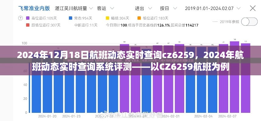 以CZ6259航班為例，2024年航班動態實時查詢系統評測及航班動態實時查詢