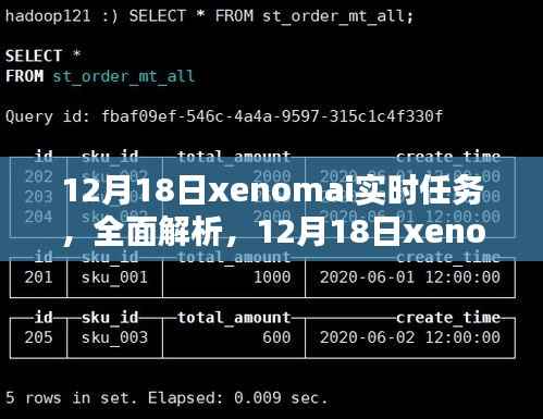 12月18日xenomai實時任務系統深度解析與評測