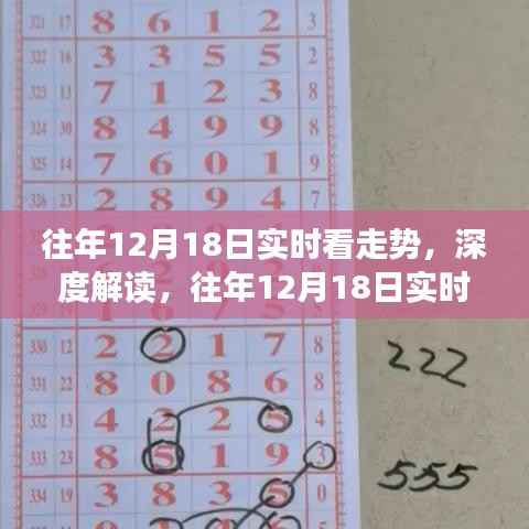 往年12月18日實時走勢深度解讀，觀點紛爭與個人立場探討