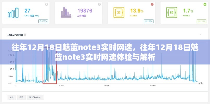 往年12月18日魅藍(lán)note3實時網(wǎng)速深度解析與體驗分享