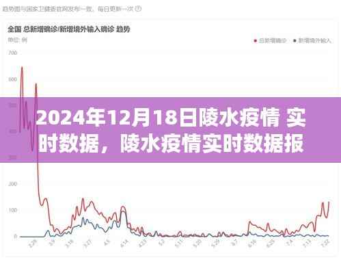 2024年12月18日陵水疫情實時數據報告，關鍵信息聚焦