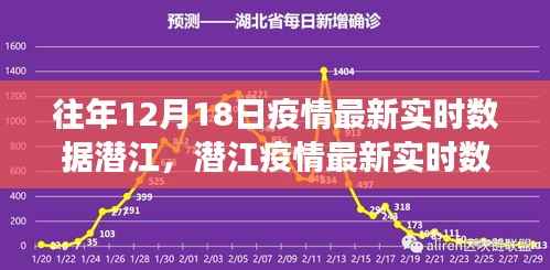 潛江疫情最新實時數據發布，智能追蹤時代開啟智慧防疫新篇章重磅新品重磅發布！