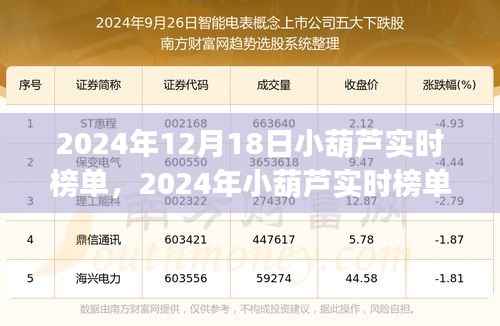 2024年小葫蘆實時榜單操作指南，初學者與進階用戶通用指南