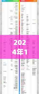 洞悉未來處理器性能之巔，2024年電腦CPU天梯榜實時更新
