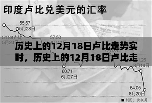 深度解析，歷史上的盧比走勢動態與貨幣動態洞察——以12月18日為觀察點
