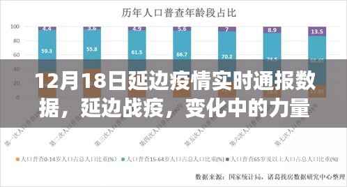 延邊戰疫最新進展，力量與智慧的較量，學習鑄就信心與希望