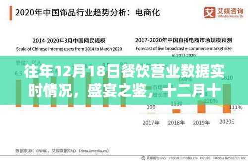 往年12月18日餐飲業(yè)的繁榮變遷，盛宴之鑒實時營業(yè)數(shù)據(jù)回顧