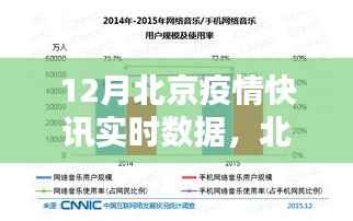 北京疫情實時數據解析，十二月快訊深度解讀