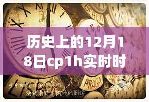 探秘時光驛站，歷史上的12月18日與CP1H實時時鐘的奇妙交匯點