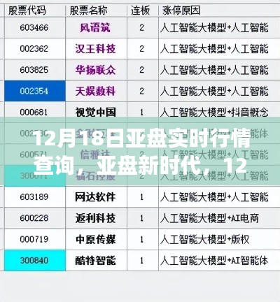 亞盤新時(shí)代，智能實(shí)時(shí)行情查詢系統(tǒng)引領(lǐng)市場(chǎng)變革