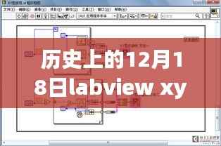 歷史上的12月18日LabVIEW XY圖實時分析系統重塑未來生活科技時刻揭秘