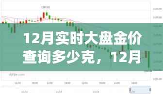 12月實時金價波動解析，查詢背后的因素與解讀