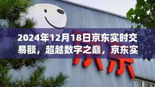 京東超越數字之巔，實時交易背后的勵志故事，2024年12月18日實時交易額揭秘