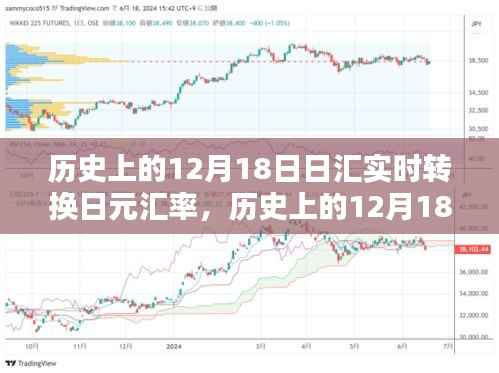 歷史上的日元匯率波動，深度解析12月18日的匯率波動與實時轉換記錄