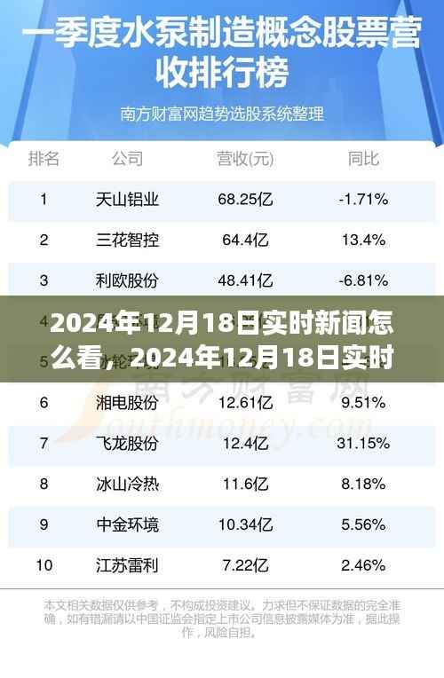 深度聚焦，2024年12月18日實時新聞解讀與洞察