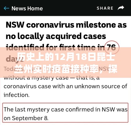 昆士蘭州疫苗接種率歷程，實時數據揭秘小巷深處的時光之旅（12月18日回顧）