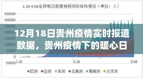 貴州疫情下的暖心日常，實時報道與家的溫馨故事（12月18日）
