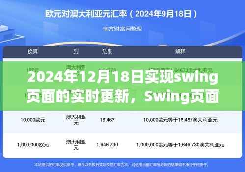 Swing頁(yè)面實(shí)時(shí)更新技術(shù)，深度探索與影響，展望2024年12月18日的革新進(jìn)展