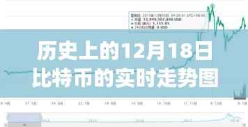 比特幣閃耀歷程，歷史走勢揭秘，擁抱未來的無限可能