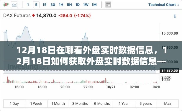 12月18日外盤實時數據獲取指南，全方位教你如何查看和獲取外盤實時數據信息