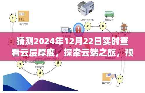 云端探索之旅，預測冬至日云層厚度，尋找內心的寧靜與平和