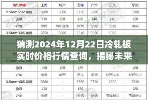 揭秘未來冷軋板行情，預測2024年12月22日冷軋板價格走勢及實時行情查詢分析