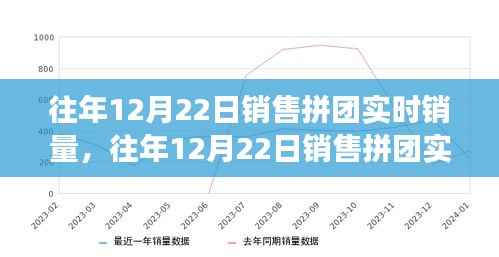揭秘往年12月22日銷售拼團實時銷量背后的策略與成功案例分析