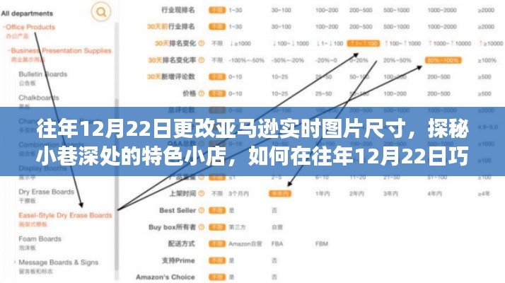 探秘小巷特色小店與亞馬遜實時圖片尺寸調整，開啟獨特購物體驗之旅