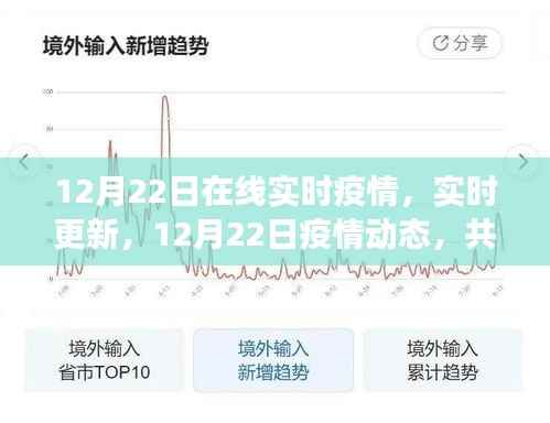 共同關注，12月22日疫情動態(tài)實時更新與進展