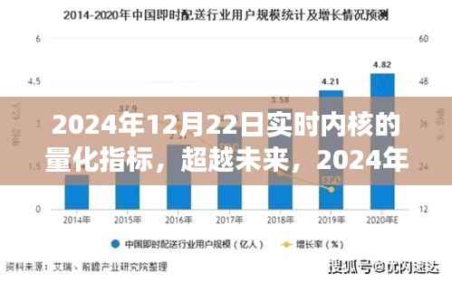 超越未來，實時內核量化指標引領學習變革之路（2024年12月22日）