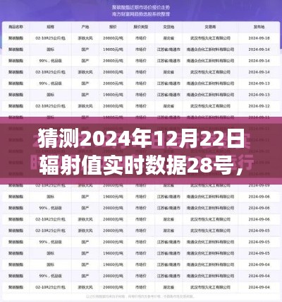 揭秘未來日期輻射值實時數據預測，邁向專家之路的技能猜測與探索（2024年12月22日輻射值實時數據預測）