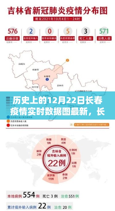 掌握歷史數據，了解疫情動態，長春疫情實時數據圖解析指南及最新動態（12月22日更新）